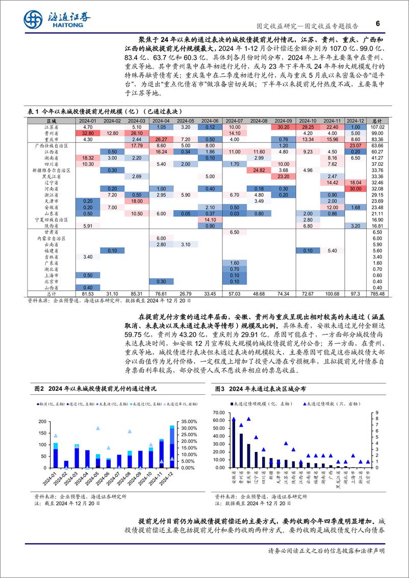 《化债系列专题之二：城投债提前兑付的风险与机遇-241229-海通证券-12页》 - 第6页预览图