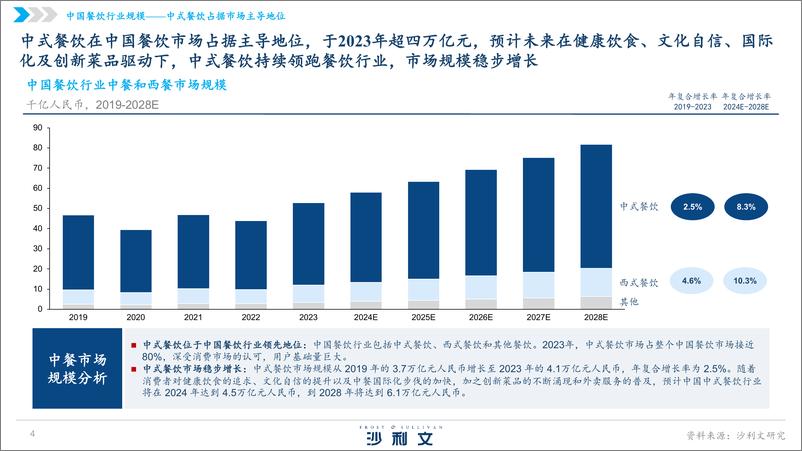 《沙利文_2024年中国湘菜行业发展白皮书》 - 第4页预览图