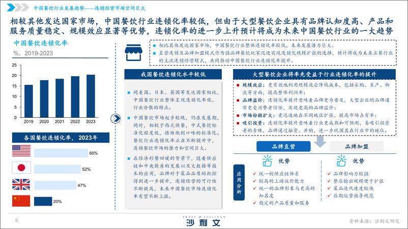 《沙利文_2024年中国湘菜行业发展白皮书》 - 第6页预览图