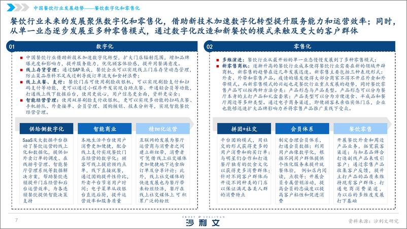 《沙利文_2024年中国湘菜行业发展白皮书》 - 第7页预览图