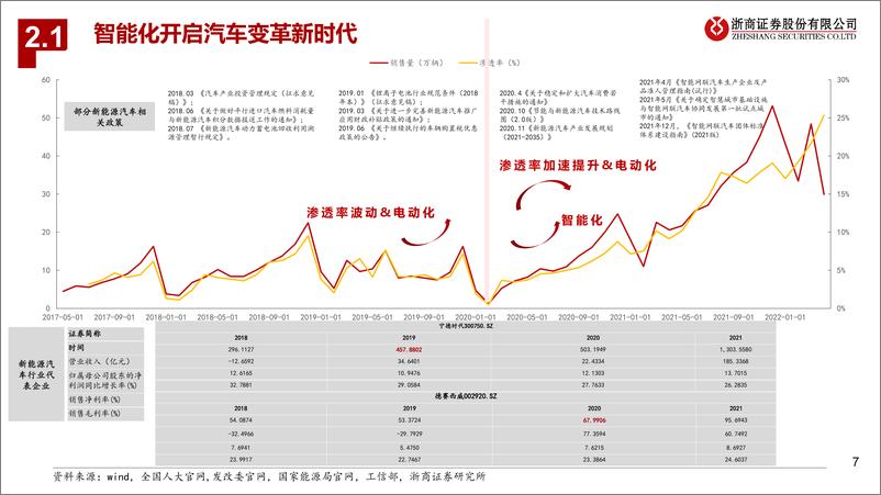 《计算机行业2022年中期策略：工业软件国产化，汽车智能迎风来-20220531-浙商证券-31页》 - 第8页预览图