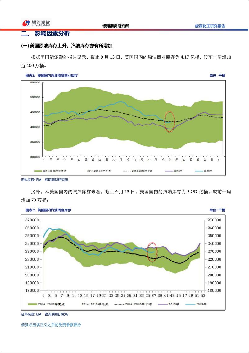 《原油篇：短期风波过后，油价将维持偏强态势-20190923-银河期货-10页》 - 第3页预览图