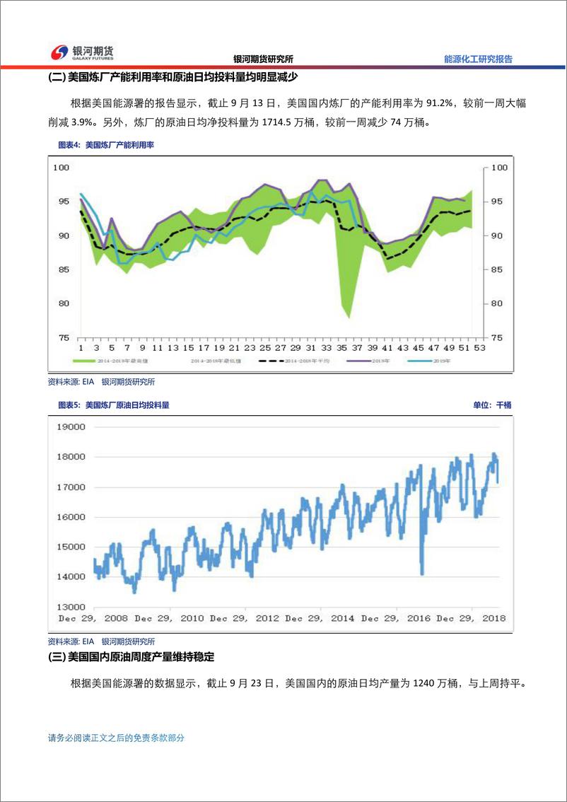 《原油篇：短期风波过后，油价将维持偏强态势-20190923-银河期货-10页》 - 第4页预览图