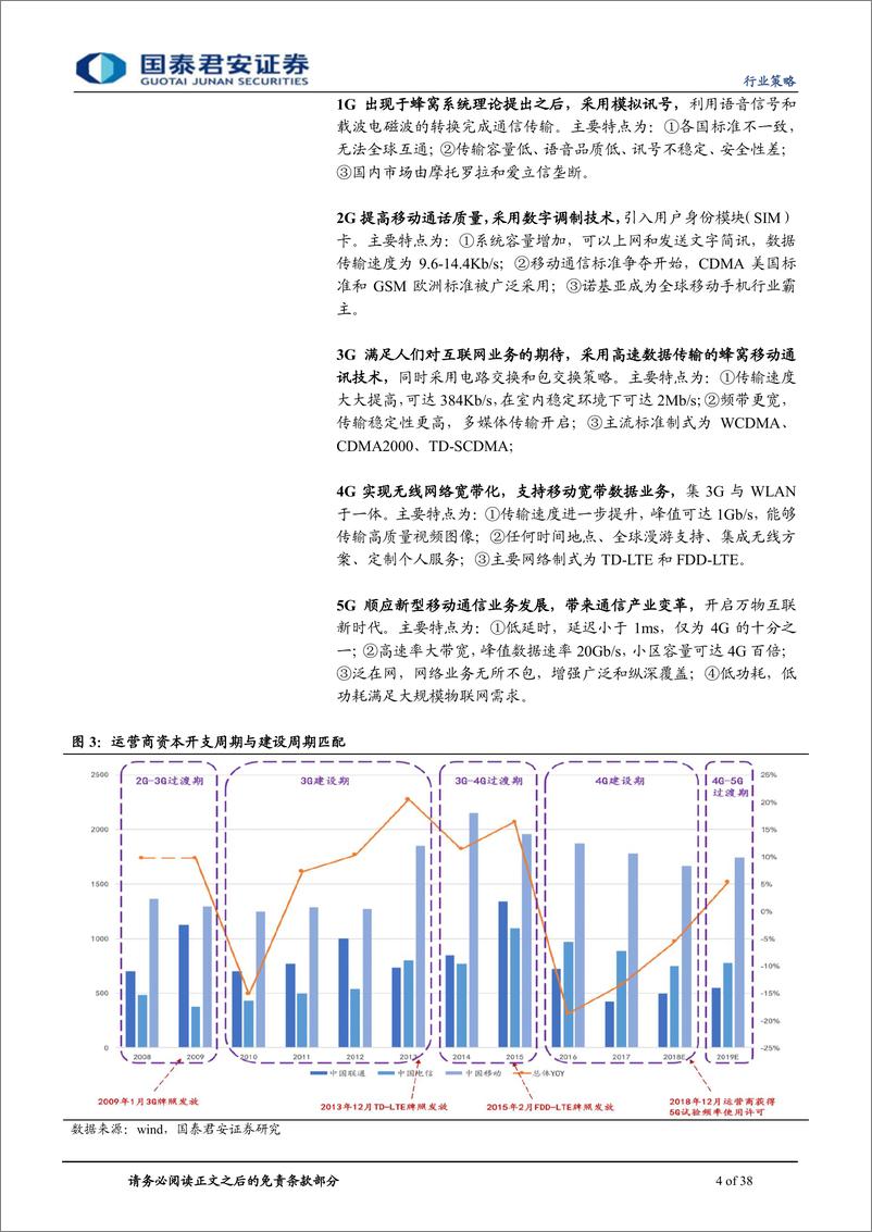 《通信行业2019年春季投资策略：国之重器，重构5G真成长-20190227-国泰君安-38页》 - 第5页预览图