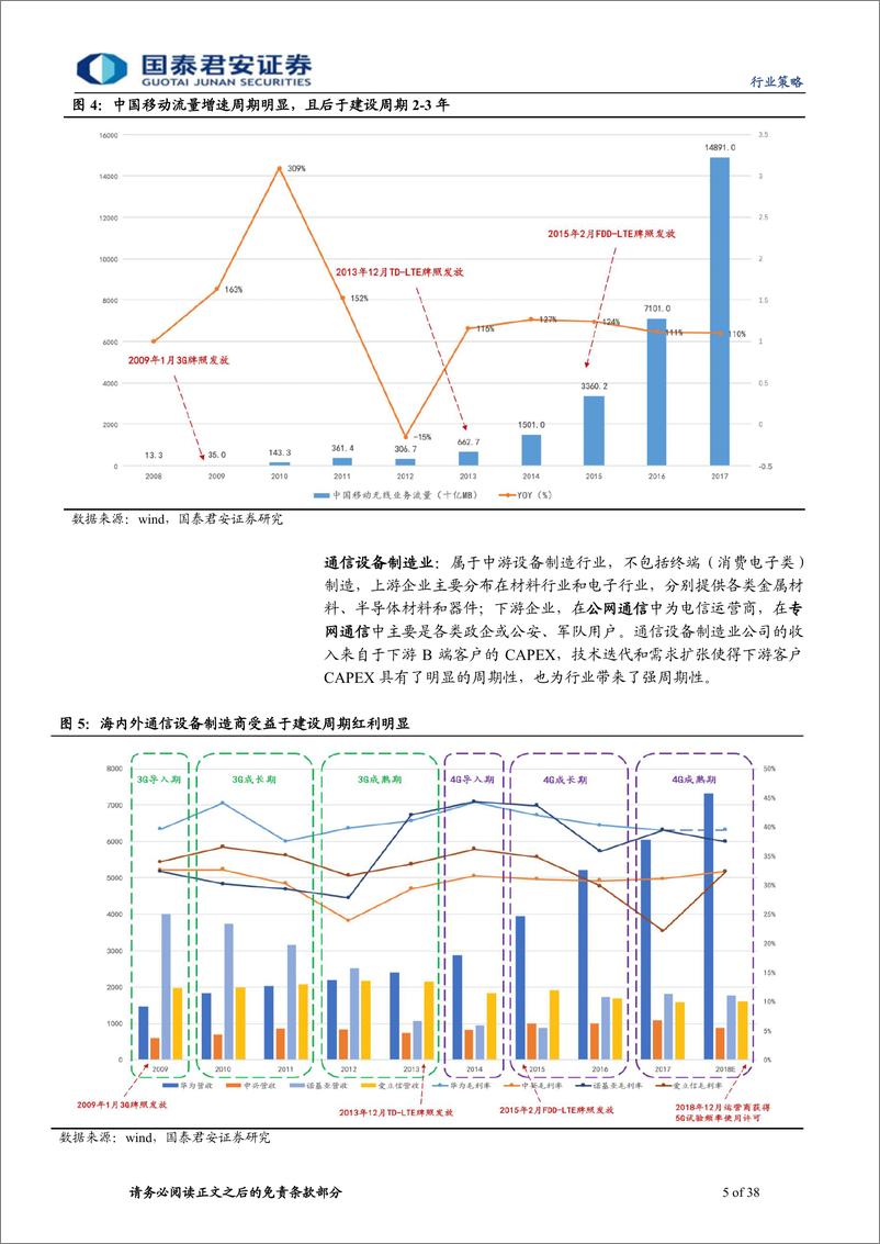 《通信行业2019年春季投资策略：国之重器，重构5G真成长-20190227-国泰君安-38页》 - 第6页预览图