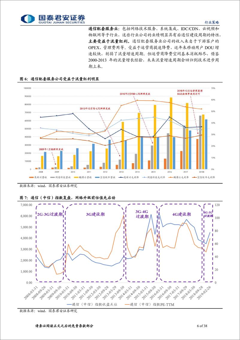 《通信行业2019年春季投资策略：国之重器，重构5G真成长-20190227-国泰君安-38页》 - 第7页预览图