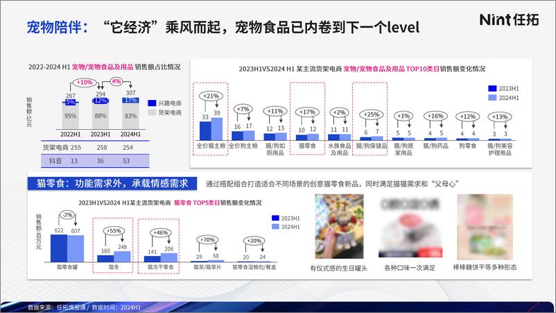 《Nint任拓_为心情做_加法__为生活做_减法_——2024年H1线上消费高增趋势洞察报告》 - 第8页预览图