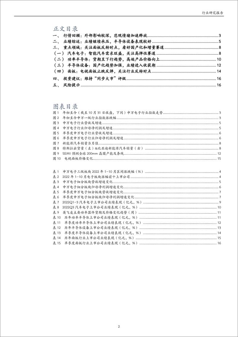 《电子行业2022三季报业绩综述：业绩继续承压，看好国产化和增量赛道-20221109-万和证券-17页》 - 第3页预览图