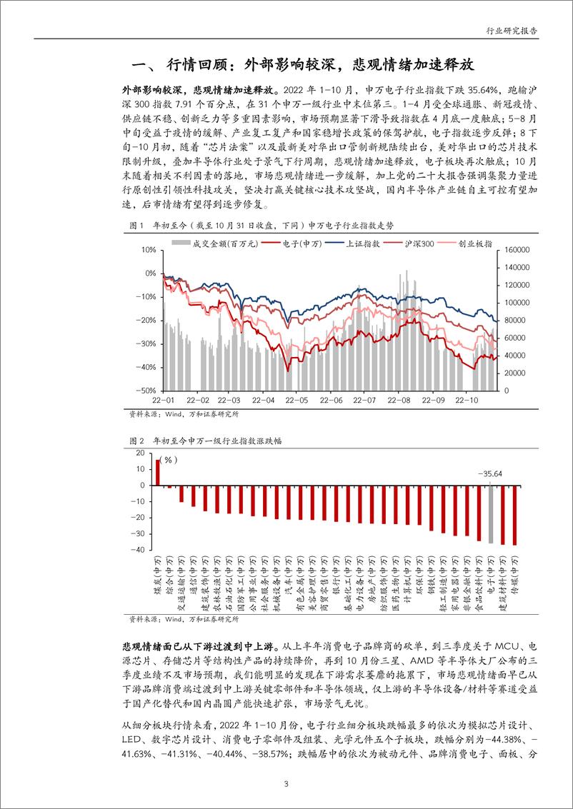 《电子行业2022三季报业绩综述：业绩继续承压，看好国产化和增量赛道-20221109-万和证券-17页》 - 第4页预览图