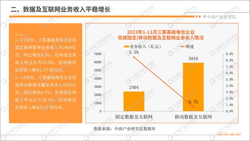 《中商产业研究院：中国通信行业运行情况月度报告（2023年1-11月）》 - 第6页预览图