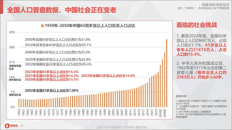 《颐爸妈_黄文发__借力_互联网 _养老用品线上线下零售探索》 - 第4页预览图