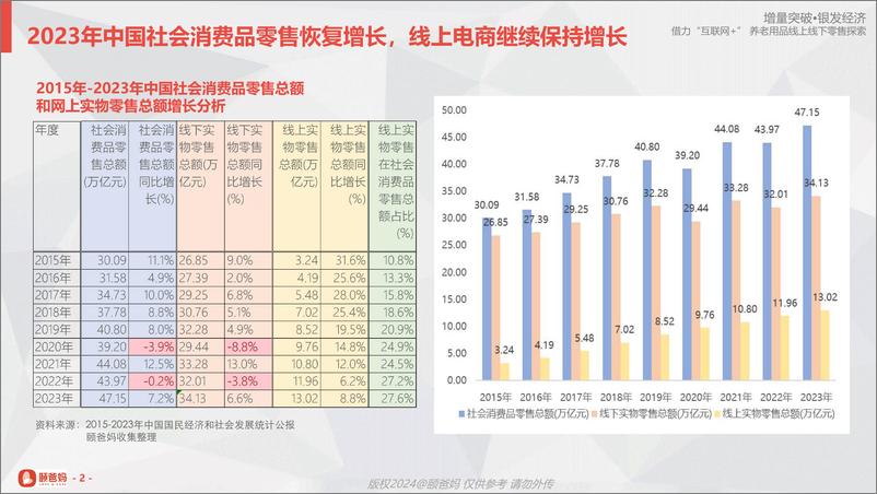 《颐爸妈_黄文发__借力_互联网 _养老用品线上线下零售探索》 - 第5页预览图