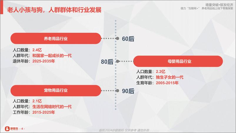 《颐爸妈_黄文发__借力_互联网 _养老用品线上线下零售探索》 - 第7页预览图