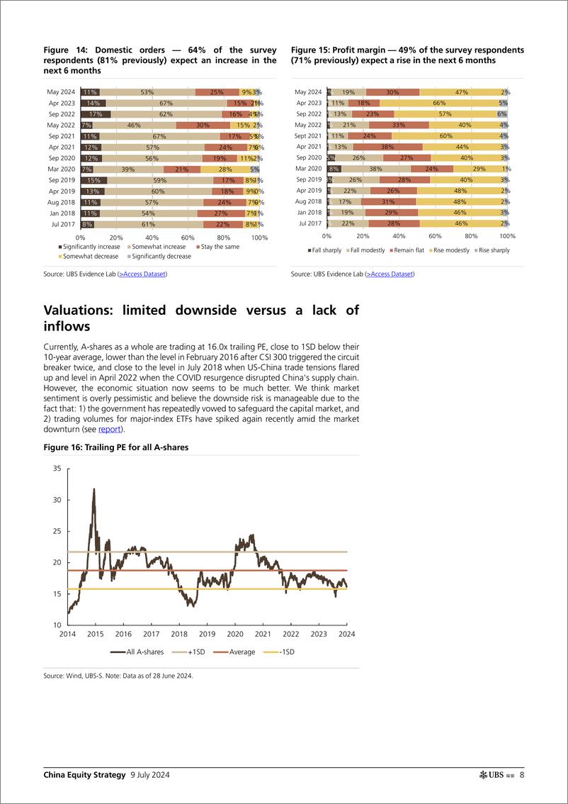 《UBS Equities-China Equity Strategy _H2 A-share outlook what next after d...-109104712》 - 第8页预览图