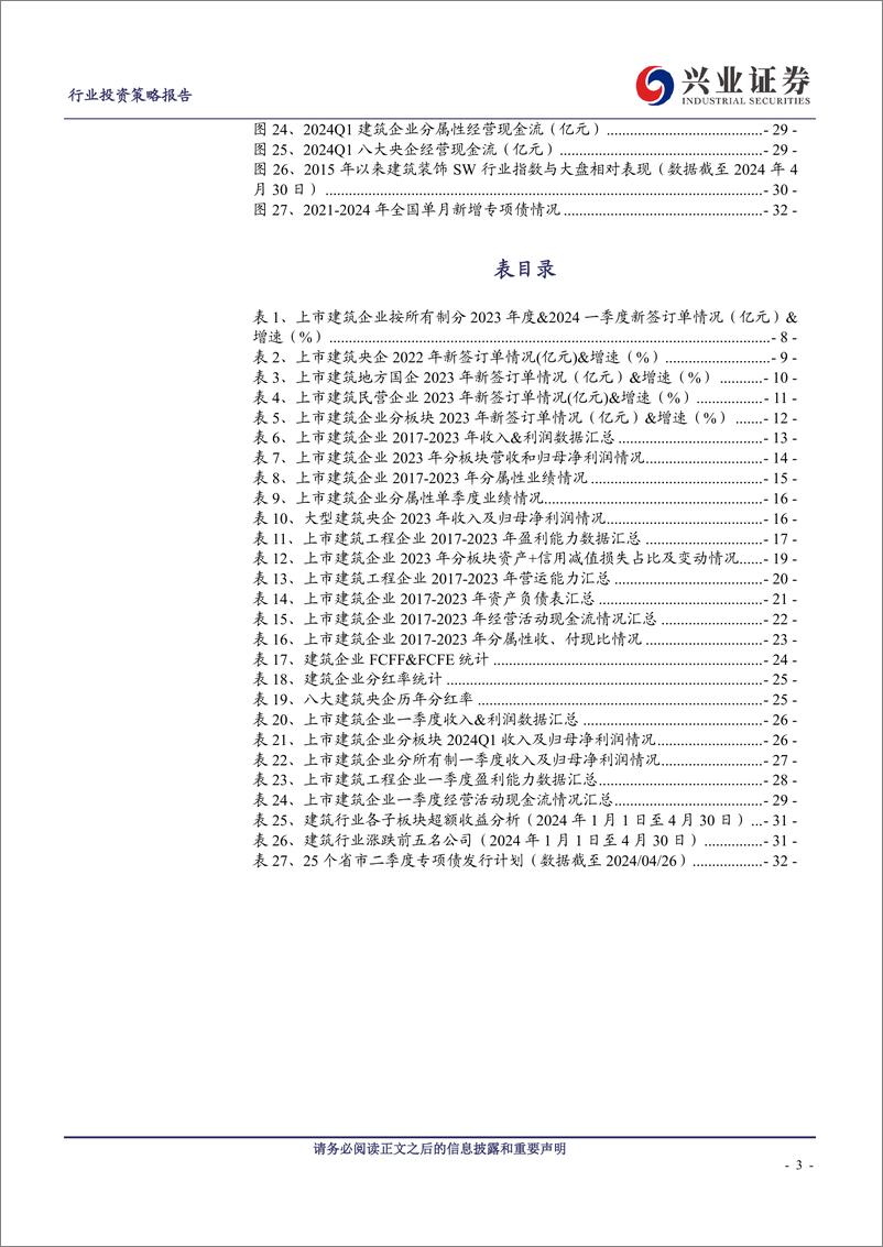 《建筑行业2023年报%262024一季报总结：建筑央企压力下展现更强韧性，看好全年基本面改善及建筑央企估值修复-240504-兴业证券-36页》 - 第3页预览图