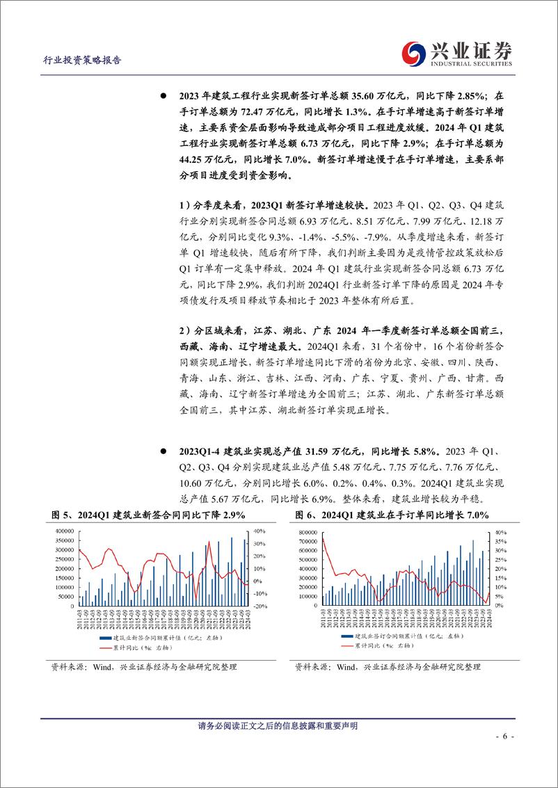 《建筑行业2023年报%262024一季报总结：建筑央企压力下展现更强韧性，看好全年基本面改善及建筑央企估值修复-240504-兴业证券-36页》 - 第6页预览图