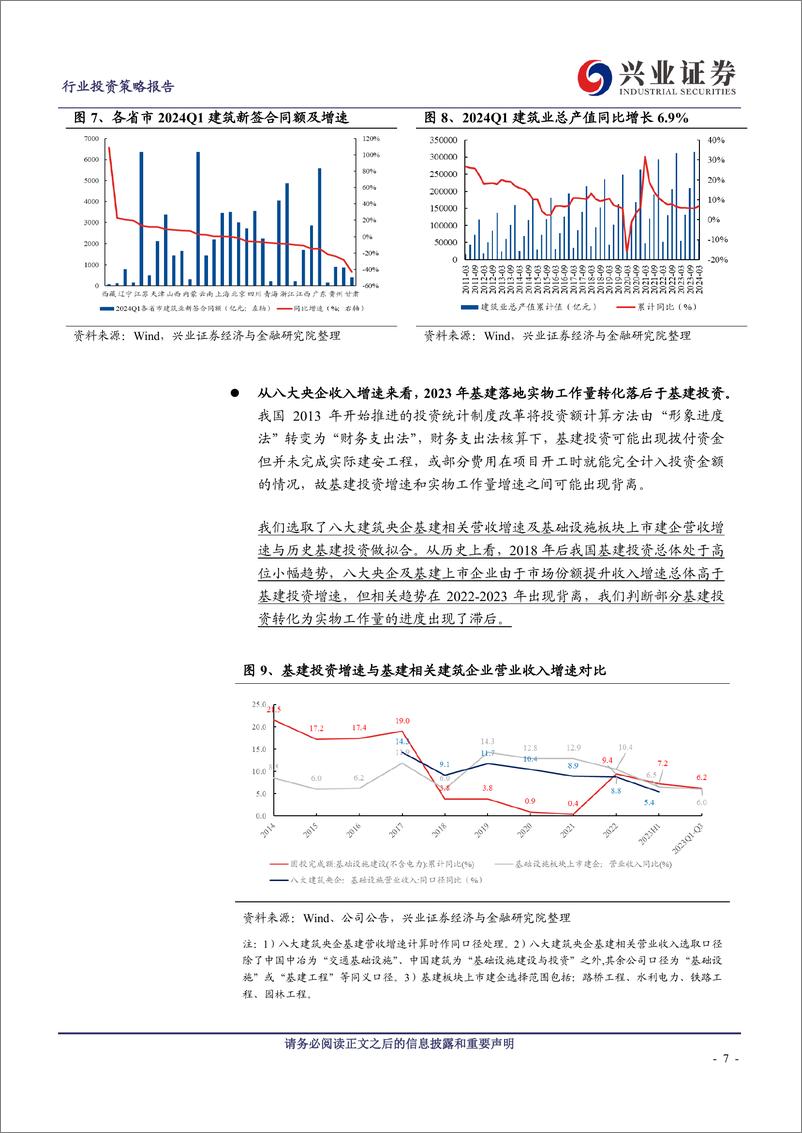 《建筑行业2023年报%262024一季报总结：建筑央企压力下展现更强韧性，看好全年基本面改善及建筑央企估值修复-240504-兴业证券-36页》 - 第7页预览图