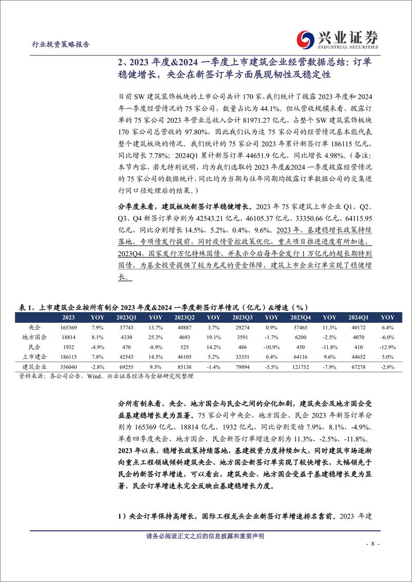 《建筑行业2023年报%262024一季报总结：建筑央企压力下展现更强韧性，看好全年基本面改善及建筑央企估值修复-240504-兴业证券-36页》 - 第8页预览图