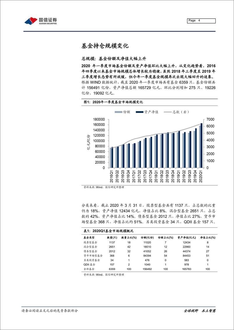 《2020年一季度基金详细持仓分析：权益仓位降低，医疗、科技布局加强-20200424-国信证券-25页》 - 第5页预览图