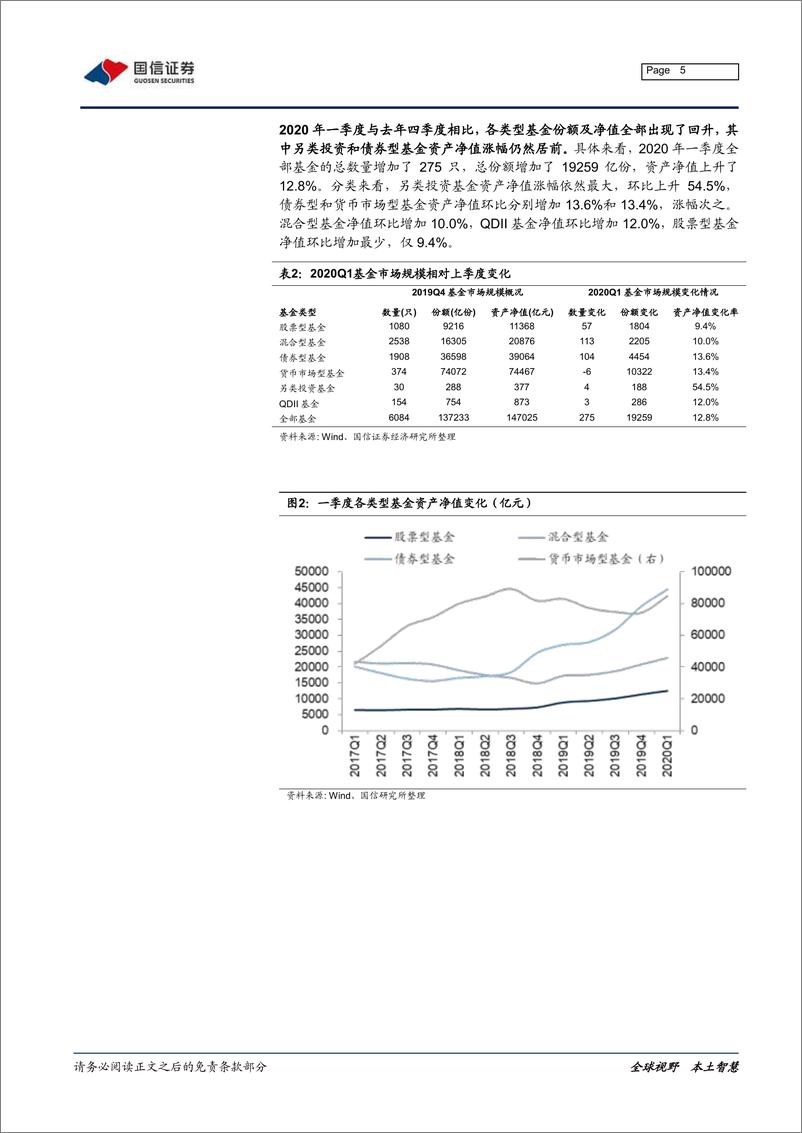 《2020年一季度基金详细持仓分析：权益仓位降低，医疗、科技布局加强-20200424-国信证券-25页》 - 第6页预览图