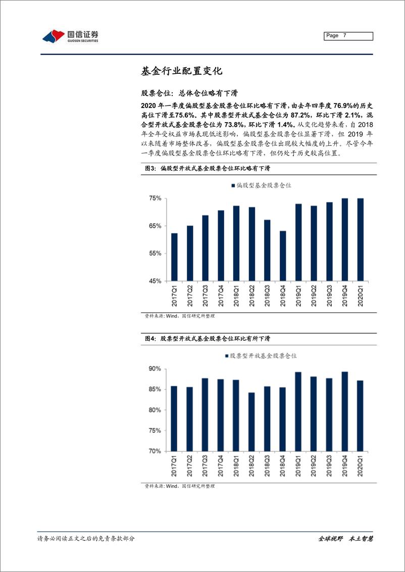 《2020年一季度基金详细持仓分析：权益仓位降低，医疗、科技布局加强-20200424-国信证券-25页》 - 第8页预览图