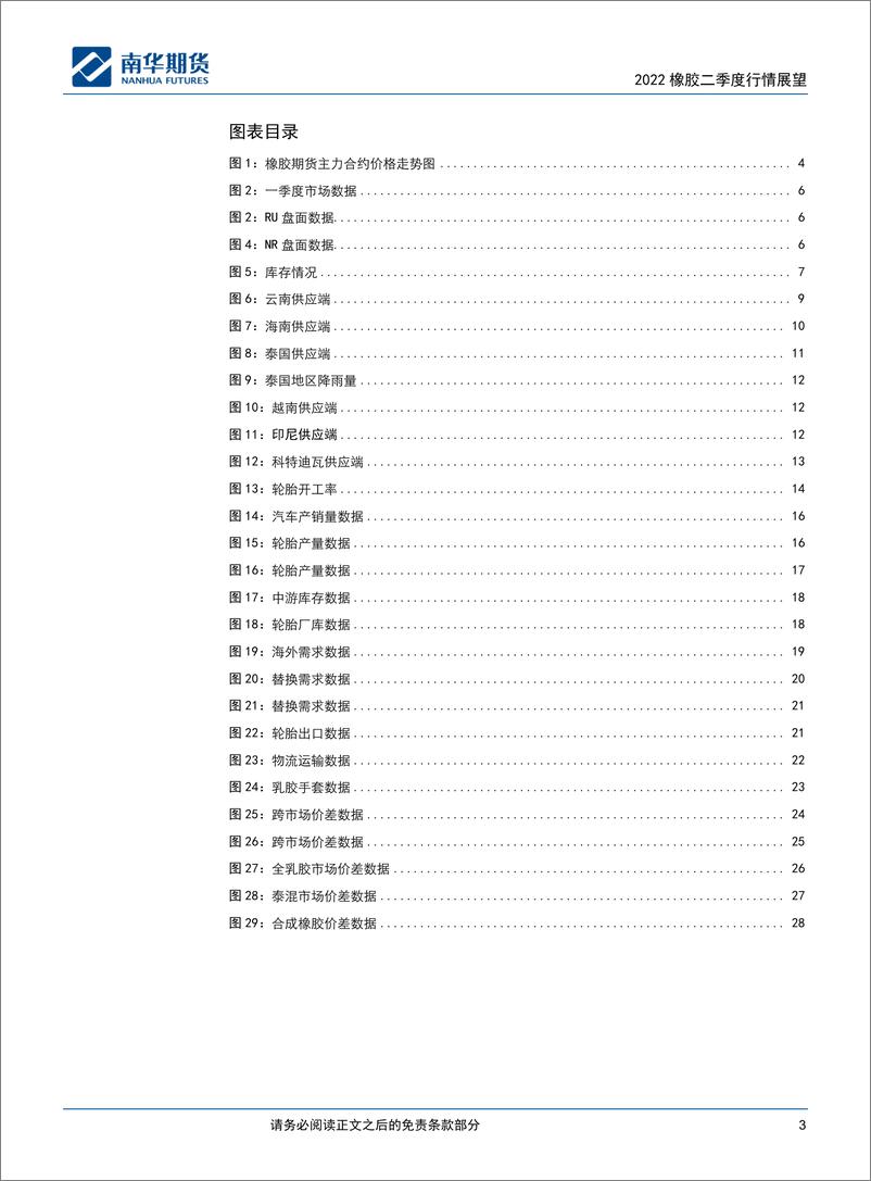 《2022橡胶二季度行情展望：低迷需求，是否还会持续？-20220406-南华期货-28页》 - 第4页预览图
