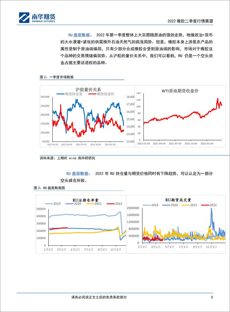 《2022橡胶二季度行情展望：低迷需求，是否还会持续？-20220406-南华期货-28页》 - 第6页预览图