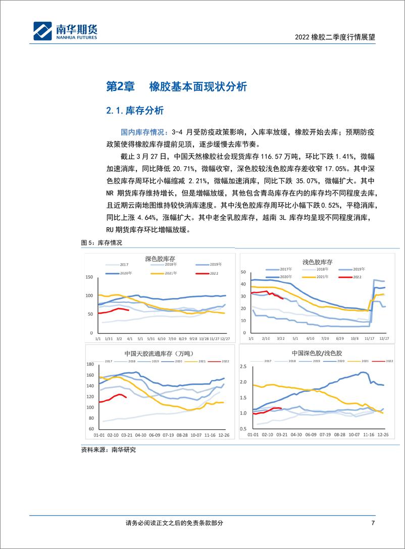 《2022橡胶二季度行情展望：低迷需求，是否还会持续？-20220406-南华期货-28页》 - 第8页预览图