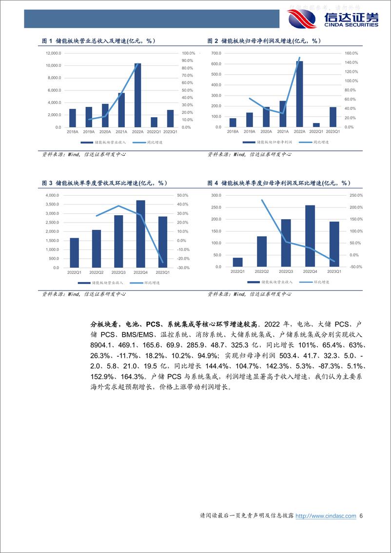 《信达证券-储能及电力设备行业2022及23Q1业绩综述：储能业绩高增兑现，电力设备稳步增长-230509》 - 第6页预览图