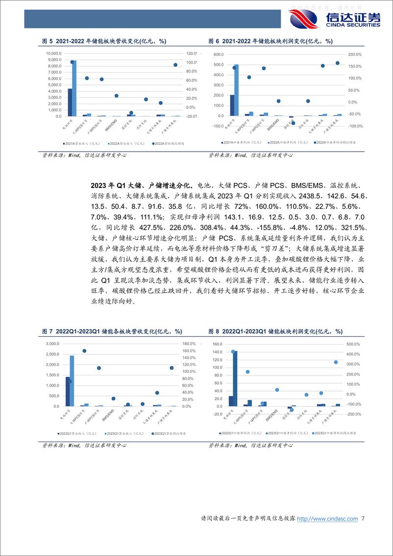 《信达证券-储能及电力设备行业2022及23Q1业绩综述：储能业绩高增兑现，电力设备稳步增长-230509》 - 第7页预览图