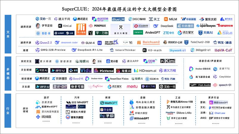 《中文大模型基准测评2024年度报告-89页》 - 第8页预览图