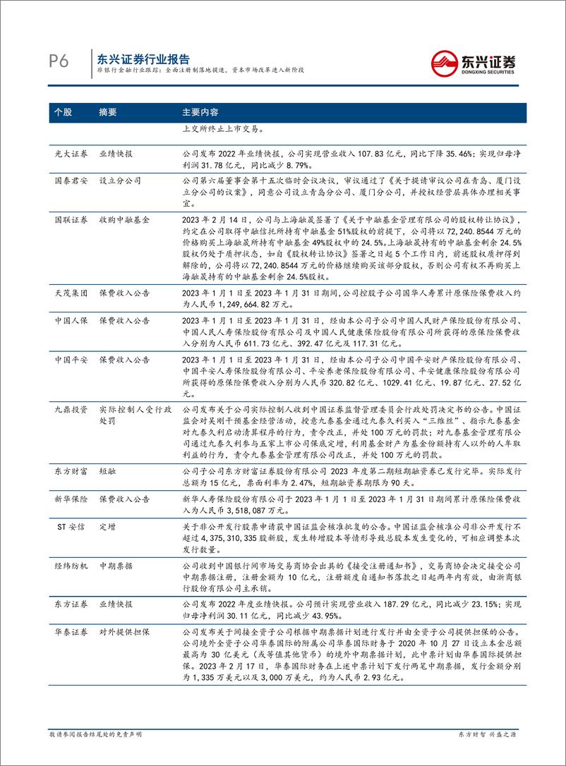 《东兴证券-非银行金融行业跟踪：全面注册制落地提速，资本市场改革进入新阶段-230219》 - 第6页预览图