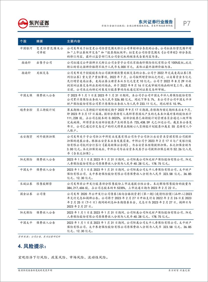 《东兴证券-非银行金融行业跟踪：全面注册制落地提速，资本市场改革进入新阶段-230219》 - 第7页预览图