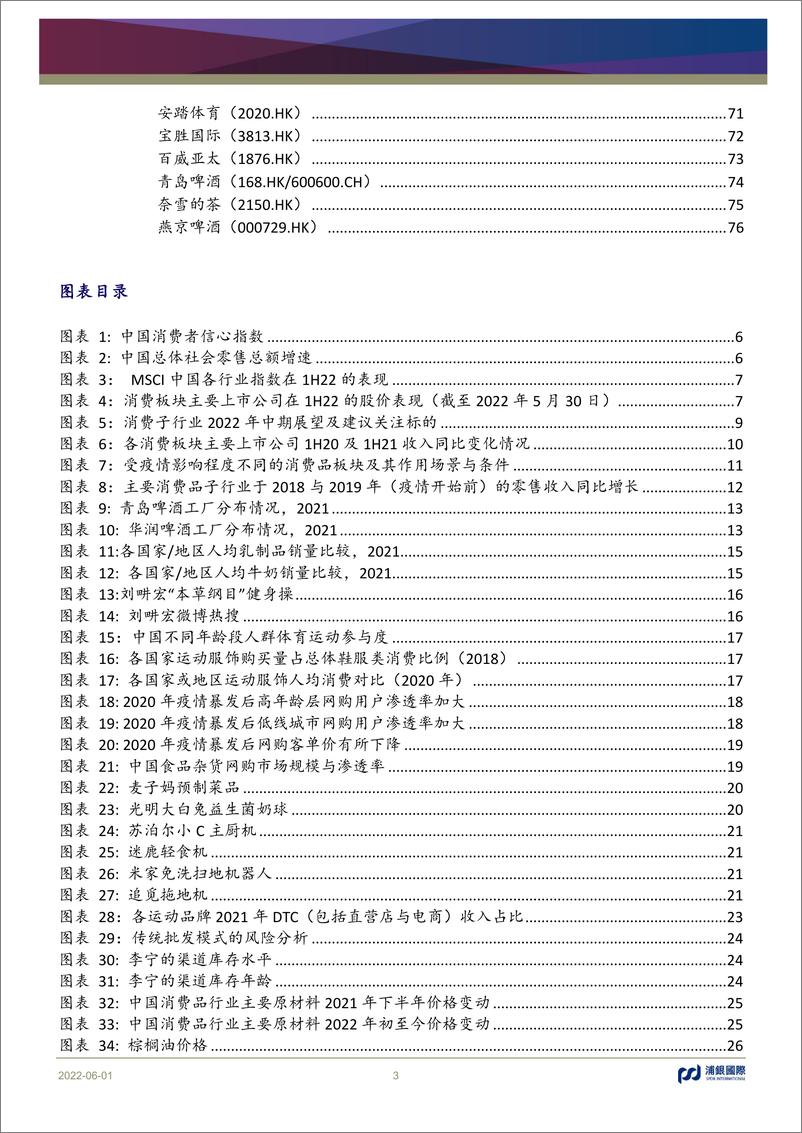 《消费行业2022年中期展望：进入疫情下半场，建议逐步由守转攻-20220601-浦银国际-78页》 - 第4页预览图