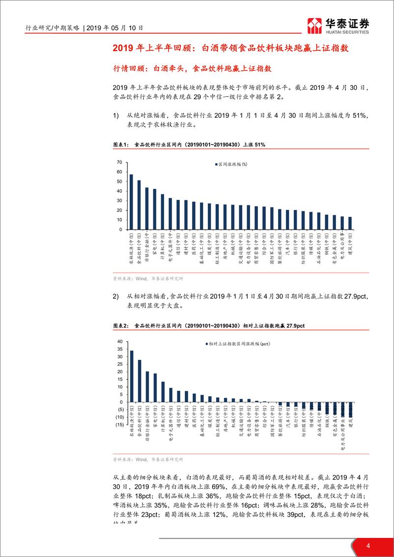 《食品饮料行业2019年中期策略：高端白酒仍是我们下半年的首选-20190510-华泰证券-21页》 - 第5页预览图