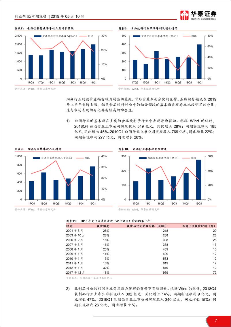 《食品饮料行业2019年中期策略：高端白酒仍是我们下半年的首选-20190510-华泰证券-21页》 - 第8页预览图