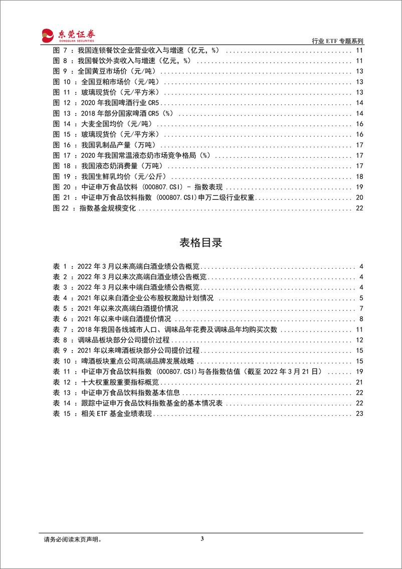 《行业ETF专题系列：中证申万食品饮料指数相关ETF投资价值分析-20220408-东莞证券-24页》 - 第4页预览图