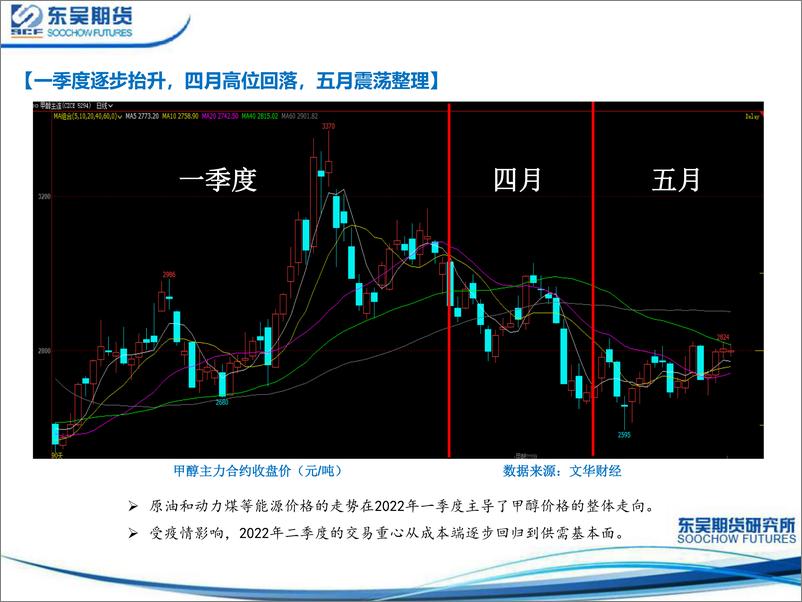 《甲醇基本面分析及后市展望-20220531-东吴期货-24页》 - 第3页预览图