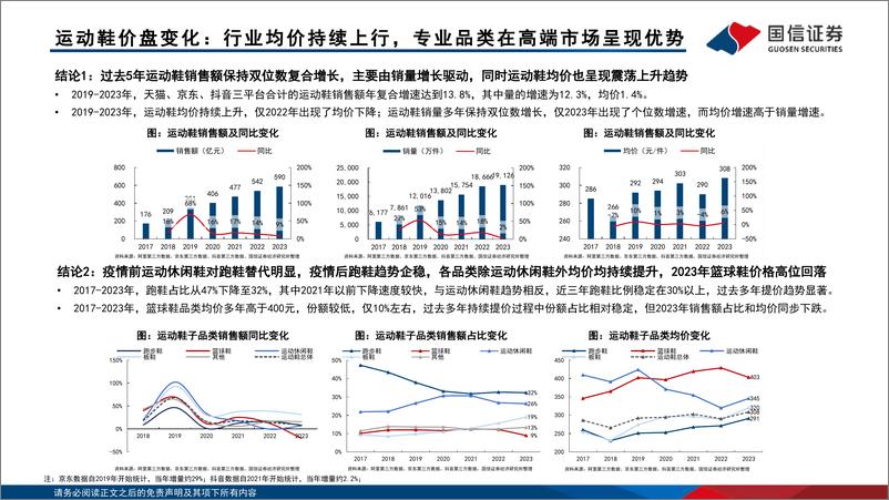 《运动品牌行业专题：运动品牌产品价位段竞争格局分析-240419-国信证券-103页》 - 第6页预览图