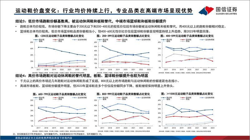 《运动品牌行业专题：运动品牌产品价位段竞争格局分析-240419-国信证券-103页》 - 第7页预览图