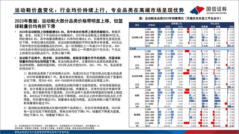 《运动品牌行业专题：运动品牌产品价位段竞争格局分析-240419-国信证券-103页》 - 第8页预览图