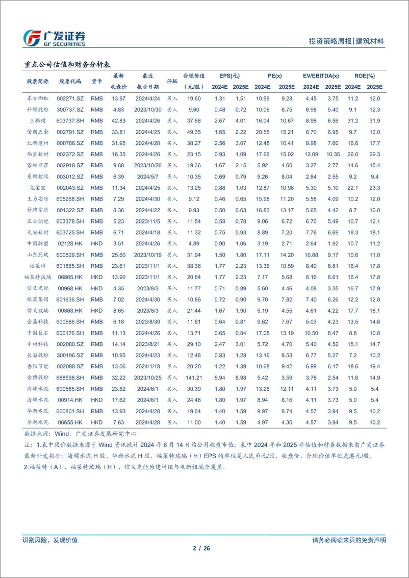 《建筑材料行业：专项债发行提速，二手房成交显著改善-240616-广发证券-26页》 - 第2页预览图