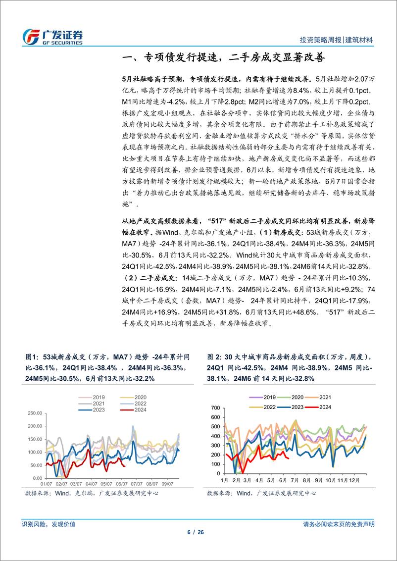 《建筑材料行业：专项债发行提速，二手房成交显著改善-240616-广发证券-26页》 - 第6页预览图