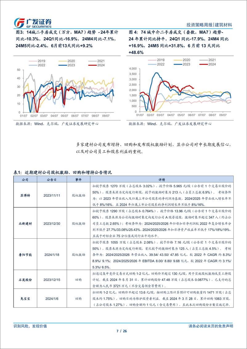 《建筑材料行业：专项债发行提速，二手房成交显著改善-240616-广发证券-26页》 - 第7页预览图