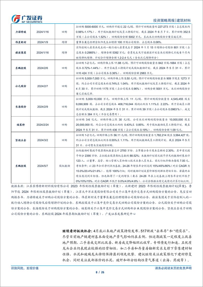 《建筑材料行业：专项债发行提速，二手房成交显著改善-240616-广发证券-26页》 - 第8页预览图