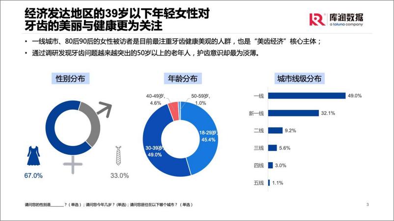 《2022年口腔养护消费者洞察-库润数据-29页》 - 第4页预览图