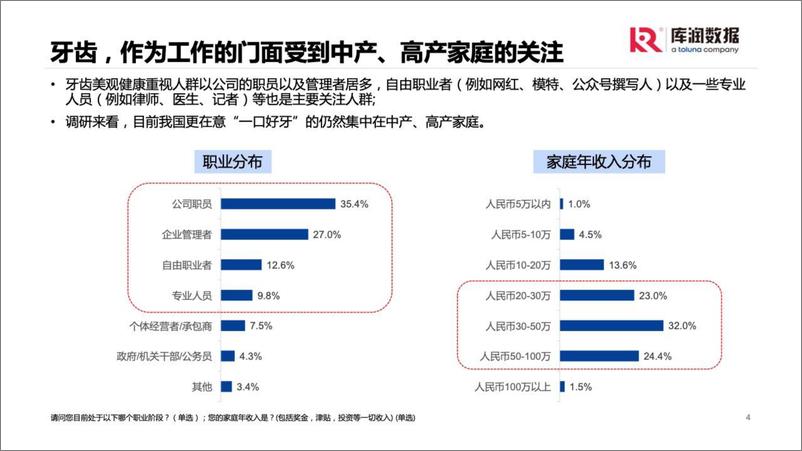 《2022年口腔养护消费者洞察-库润数据-29页》 - 第5页预览图