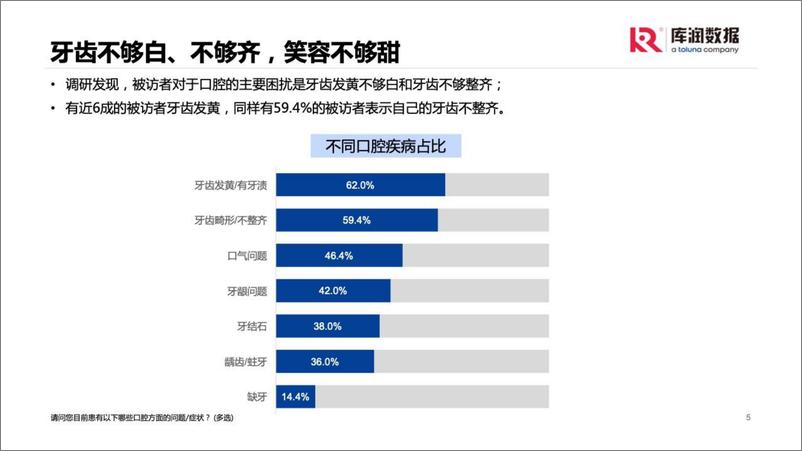 《2022年口腔养护消费者洞察-库润数据-29页》 - 第6页预览图