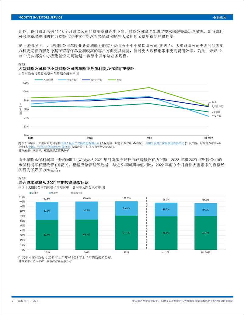 《中国车险业务展望：盈利能力压力缓解和强劲资本状况令行业展望转为稳定-穆迪 9页》 - 第4页预览图