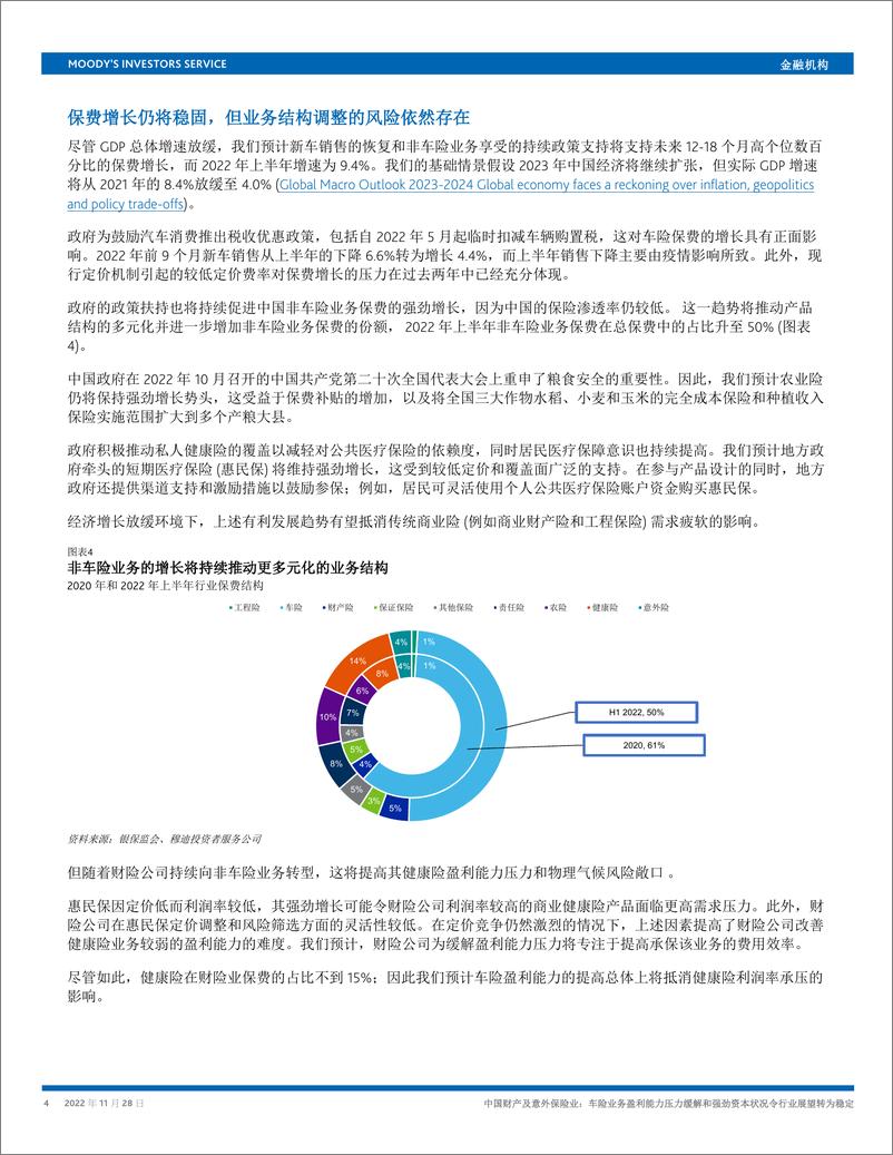 《中国车险业务展望：盈利能力压力缓解和强劲资本状况令行业展望转为稳定-穆迪 9页》 - 第5页预览图